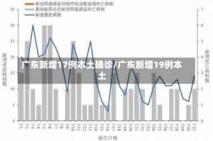 广东新增17例本土确诊/广东新增19例本土