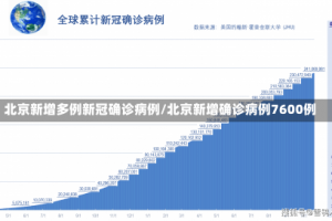 北京新增多例新冠确诊病例/北京新增确诊病例7600例