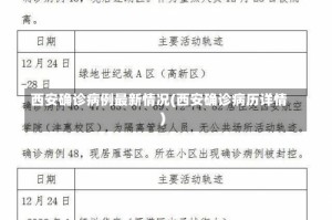 西安确诊病例最新情况(西安确诊病历详情)