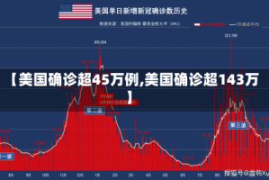 【美国确诊超45万例,美国确诊超143万】