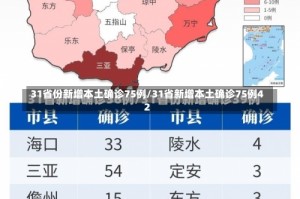 31省份新增本土确诊75例/31省新增本土确诊75例42