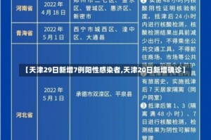 【天津29日新增7例阳性感染者,天津20日新增确诊】