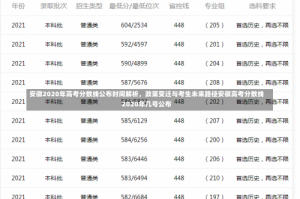 安徽2020年高考分数线公布时间解析，政策变迁与考生未来路径安徽高考分数线2020年几号公布