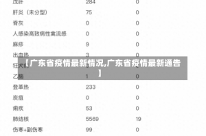 【广东省疫情最新情况,广东省疫情最新通告】
