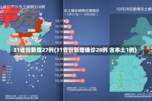 31省份新增27例(31省份新增确诊28例 含本土1例)