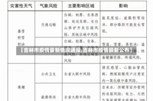 【吉林市疫情最新情况通报,吉林市疫情最新公布】