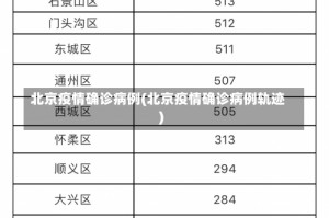 北京疫情确诊病例(北京疫情确诊病例轨迹)