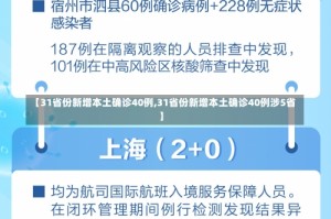 【31省份新增本土确诊40例,31省份新增本土确诊40例涉5省】