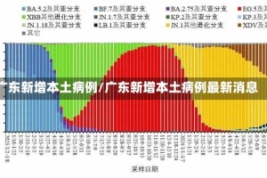 广东新增本土病例/广东新增本土病例最新消息