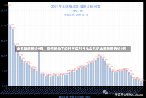 全国新增确诊8例，疫情波动下的科学应对与社会共识全国新增确诊8例