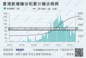 【31省区市新增本土确诊56例,31省区市新增本土确诊56例 浙江44例西安疫情】