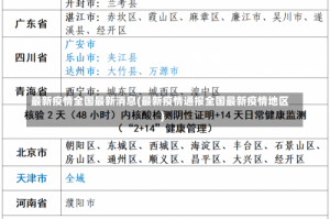最新疫情全国最新消息(最新疫情通报全国最新疫情地区)