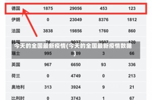 今天的全国最新疫情(今天的全国最新疫情数据)