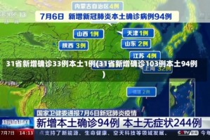 31省新增确诊33例本土1例(31省新增确诊103例本土94例)