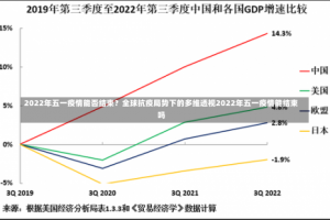 2022年五一疫情能否结束？全球抗疫局势下的多维透视2022年五一疫情能结束吗