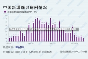 吉林疫情最新数据，数据背后的故事与未来挑战吉林疫情最新数据消息