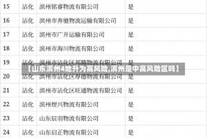 【山东滨州4地升为高风险,滨州是中高风险区吗】