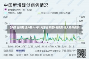 【内蒙古新增境外输入5例,内蒙古新增8例境外输入疑似病例】
