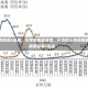 上海新增阳性病例实现6连降，科学防控显成效，社会信心持续提振上海新增阳性病例迎来6连降