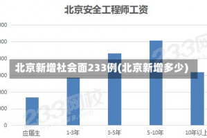 北京新增社会面233例(北京新增多少)