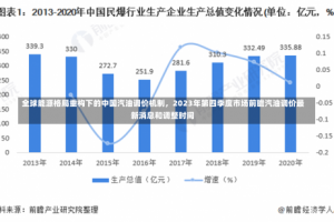 全球能源格局重构下的中国汽油调价机制，2023年第四季度市场前瞻汽油调价最新消息和调整时间