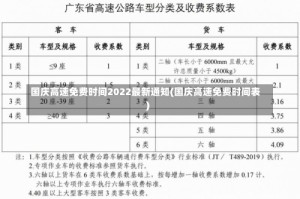 国庆高速免费时间2022最新通知(国庆高速免费时间表)