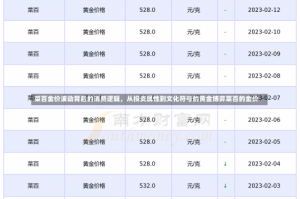 菜百金价波动背后的消费逻辑，从投资属性到文化符号的黄金博弈菜百的金价