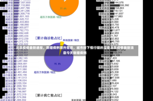 北京疫情最新通报，新增病例骤升背后，城市按下慢行键的深意北京疫情最新消息今天新增病例