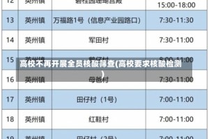 高校不再开展全员核酸筛查(高校要求核酸检测)