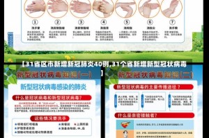 【31省区市新增新冠肺炎40例,31个省新增新型冠状病毒】