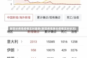 新冠状病毒疫情实时最新(新冠病毒肺炎疫情实时状况)