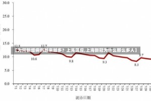 【为何新增病例越来越多？上海回应,上海新冠为什么那么多人】