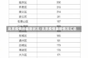 北京疫情的最新状况/北京疫情最新情况汇总