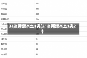 31省新增本土1例(31省新增本土1例2)