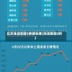 北京海淀新增5例感染者(海淀新增2例)