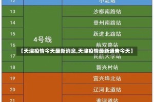 【天津疫情今天最新消息,天津疫情最新通告今天】