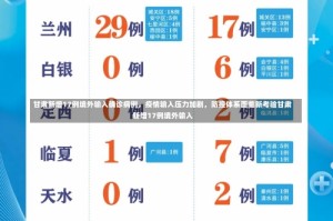 甘肃新增17例境外输入确诊病例，疫情输入压力加剧，防控体系面临新考验甘肃新增17例境外输入