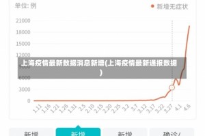 上海疫情最新数据消息新增(上海疫情最新通报数据)