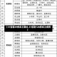 【31省增29例本土确诊,31省增126例本土病例】