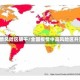 全国中高疫情风险区破千/全国疫情中高风险区升至91+4个