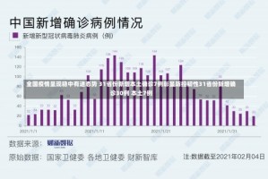 全国疫情呈现稳中有进态势 31省份新增本土确诊7例彰显防控韧性31省份新增确诊30例 本土7例