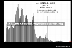 黑龙江新增本土确诊病例29例(黑龙江新增确诊病例28例)