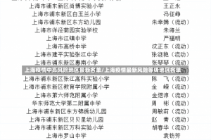 上海疫情中高风险地区最新名单/上海疫情最新风险等级地区名单