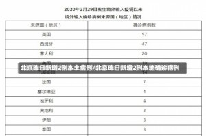 北京昨日新增2例本土病例/北京昨日新增2例本地确诊病例