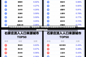 河北石家庄疫情最新数据，防控形势、病例数据与社会影响分析河北石家庄疫情最新数据消息