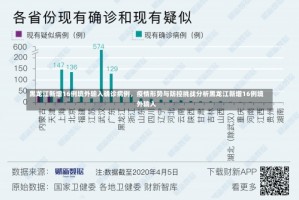 黑龙江新增16例境外输入确诊病例，疫情形势与防控挑战分析黑龙江新增16例境外输入