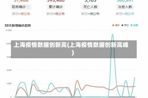 上海疫情数据创新高(上海疫情数据创新高峰)