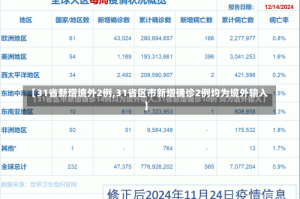 【31省新增境外2例,31省区市新增确诊2例均为境外输入】