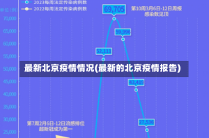 最新北京疫情情况(最新的北京疫情报告)