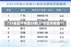 【31省区市新增25例,31省区市新增1】